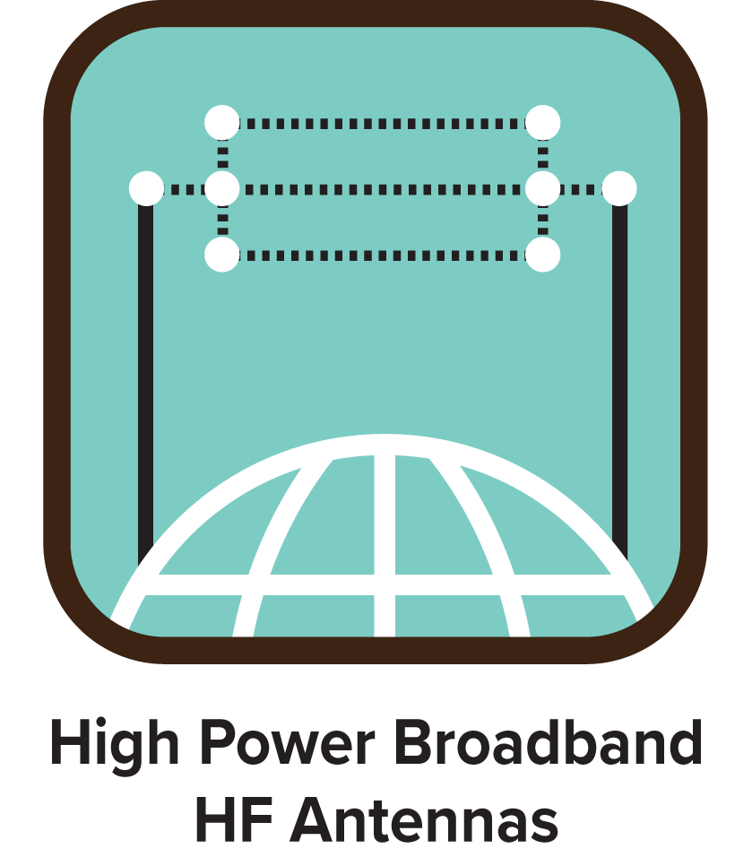 High Powered Broadband HF Antennas