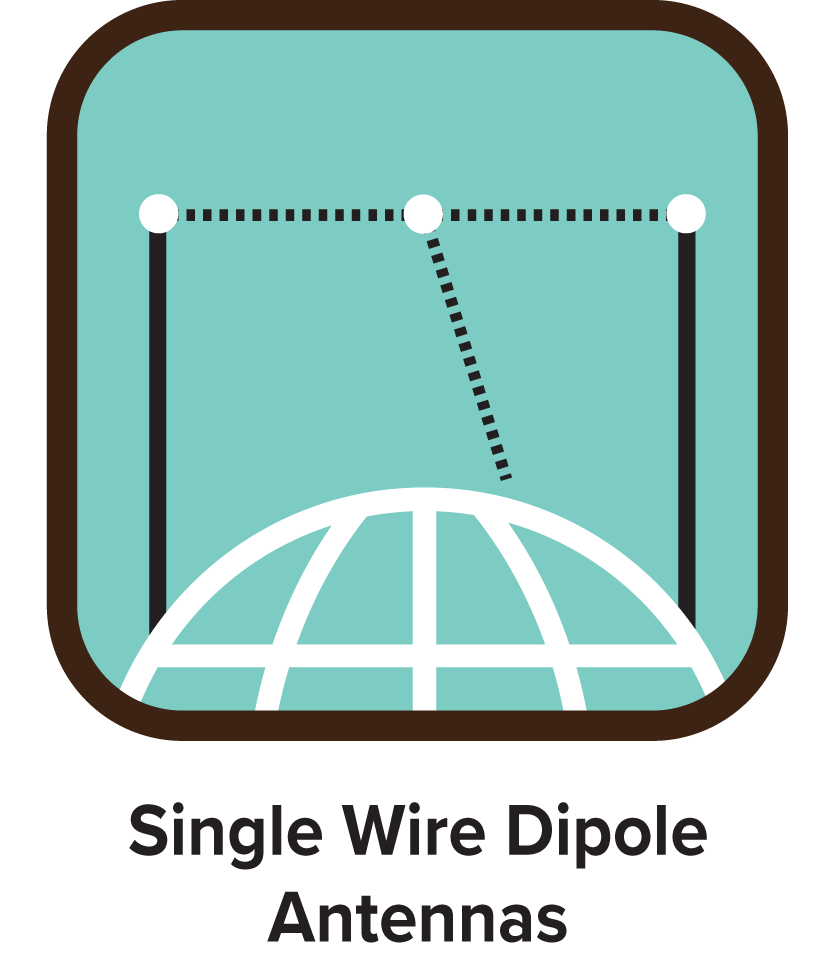 Wideband HF Dipole Aerial Systems 